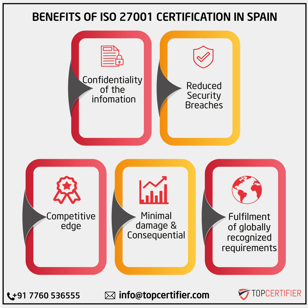 27001 in Spain