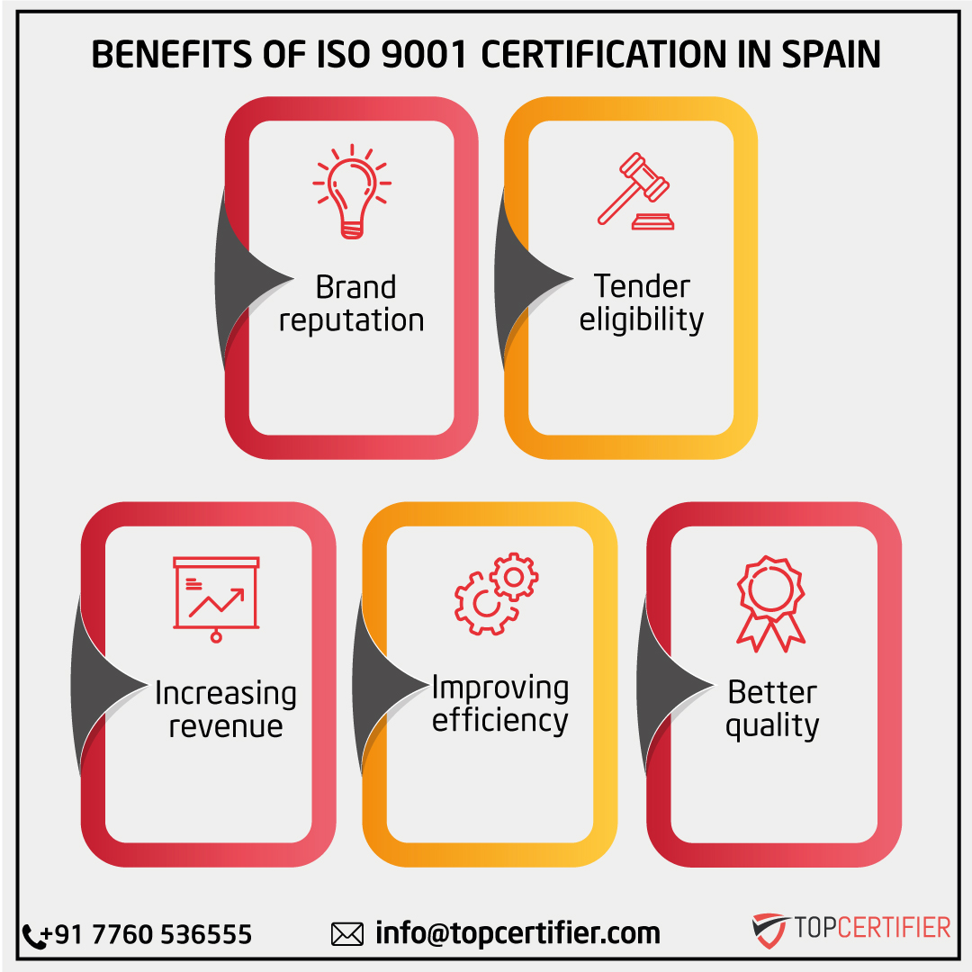 iso 9001 certification in Spain