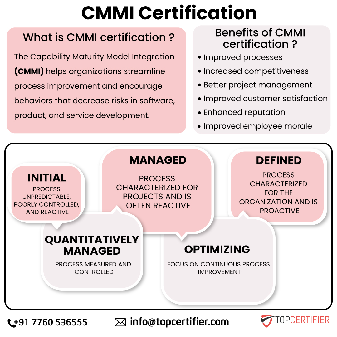 CMMI in Spain