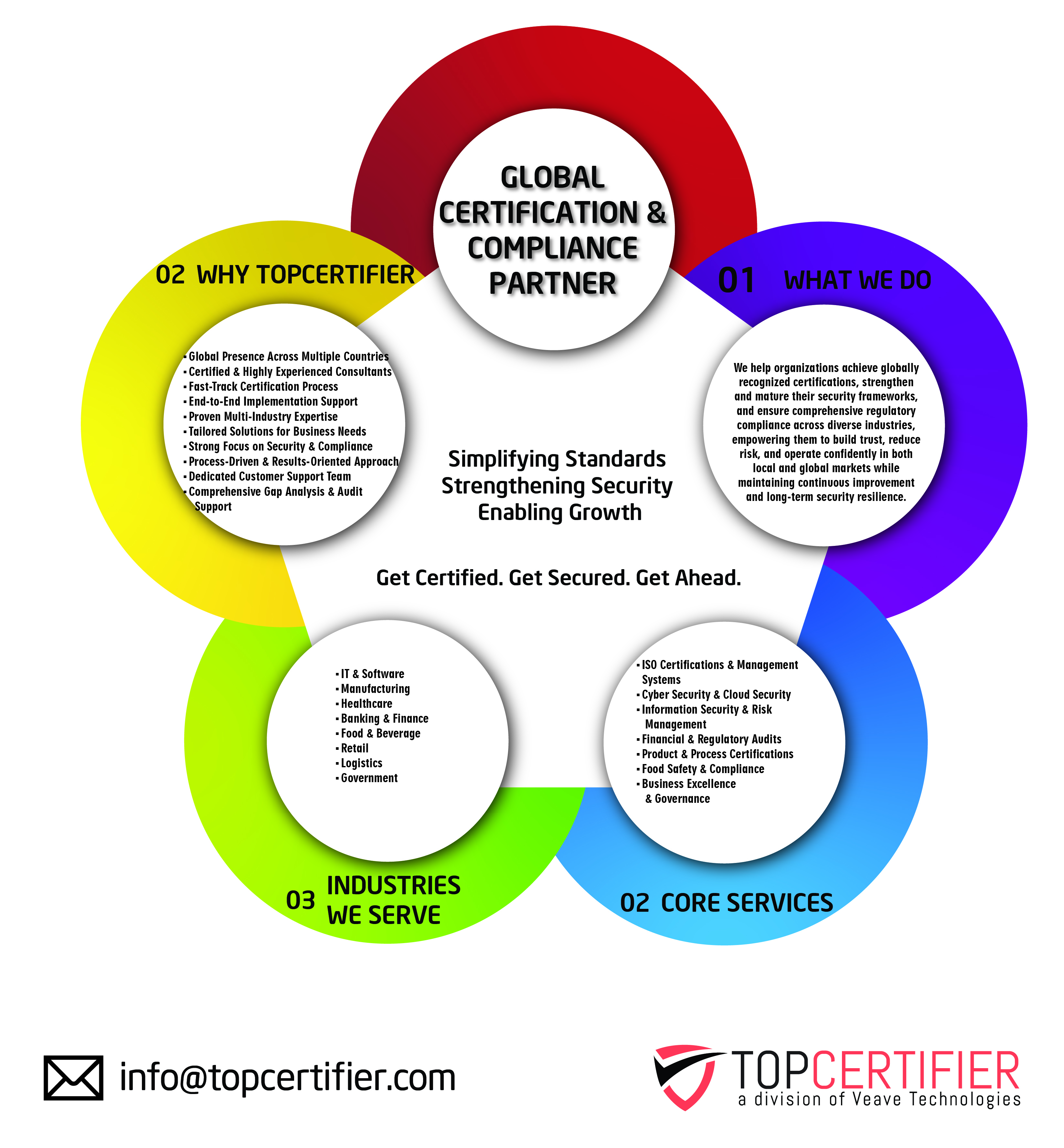ISO 14001 certification in Seville