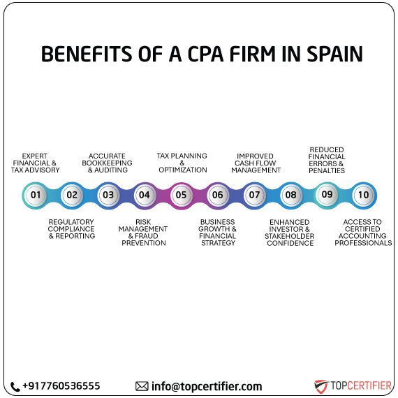 cpa audit service in spain