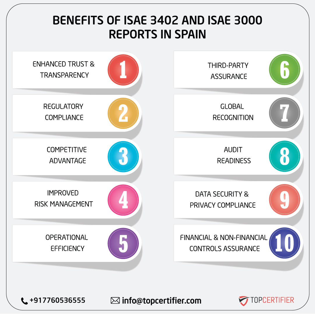 iso ISAE 3402 AND ISAE 3000 REPORT in spain