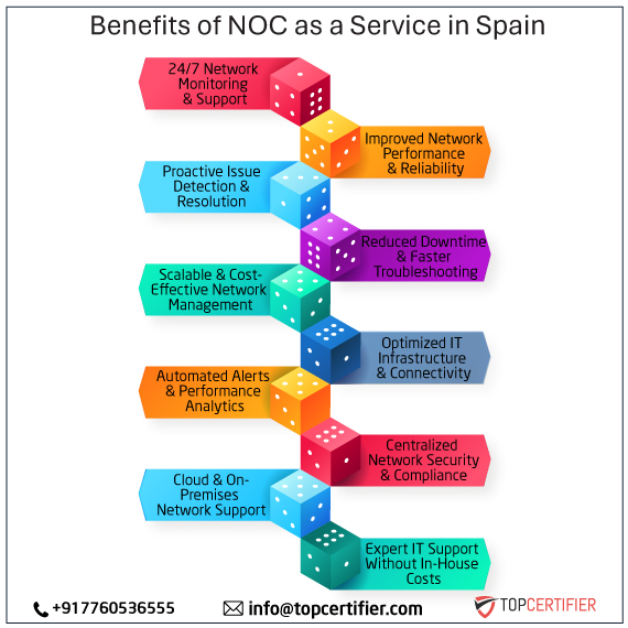 noc as a service in spain
