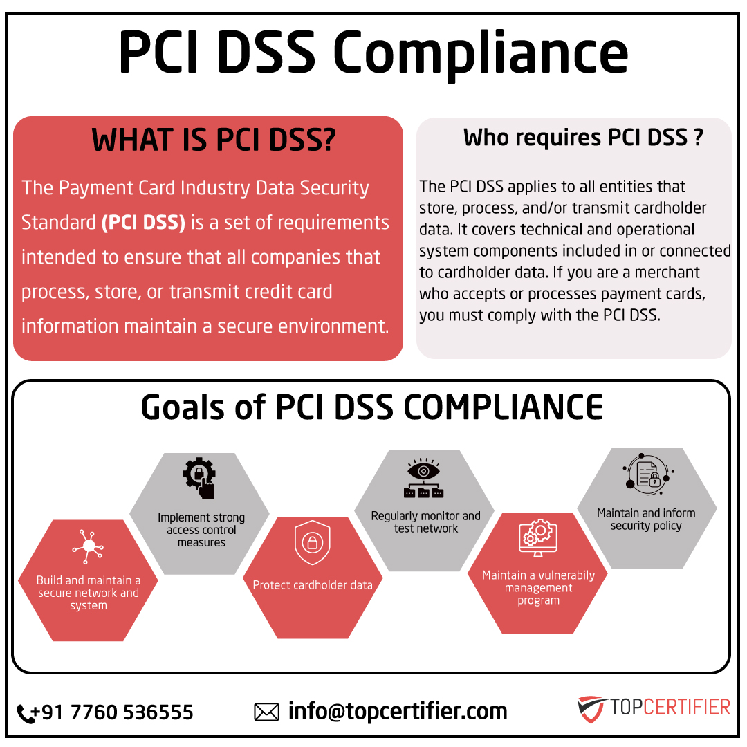 pcidss-certification in Spain
