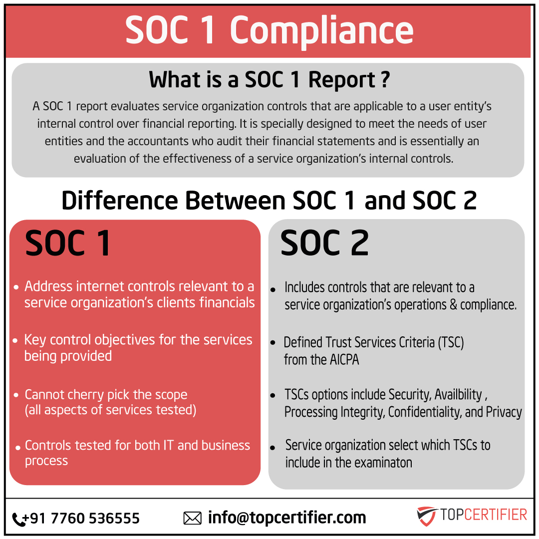 soc-1-certification in Spain