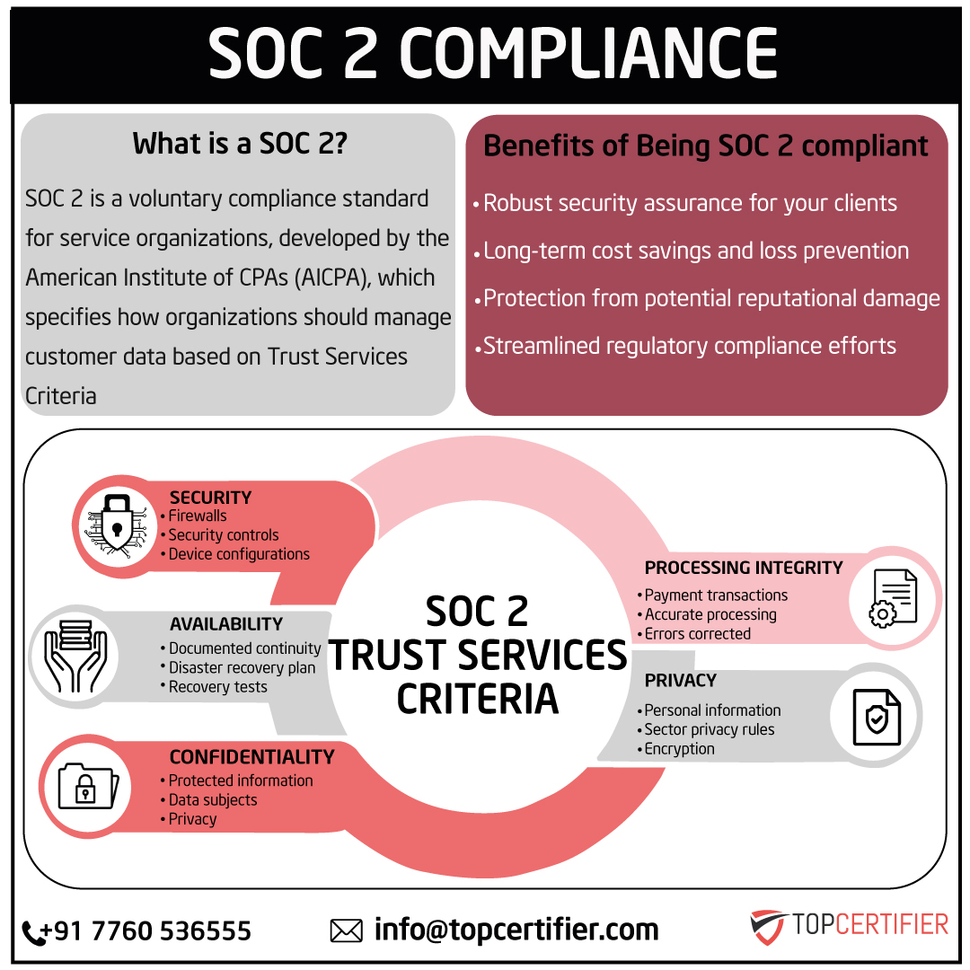 iso SOC2 certification in Spain