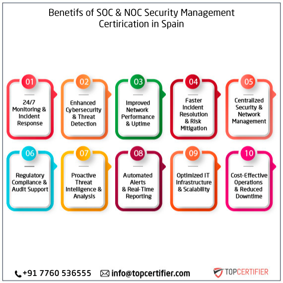 SOC and NOC Service in spain