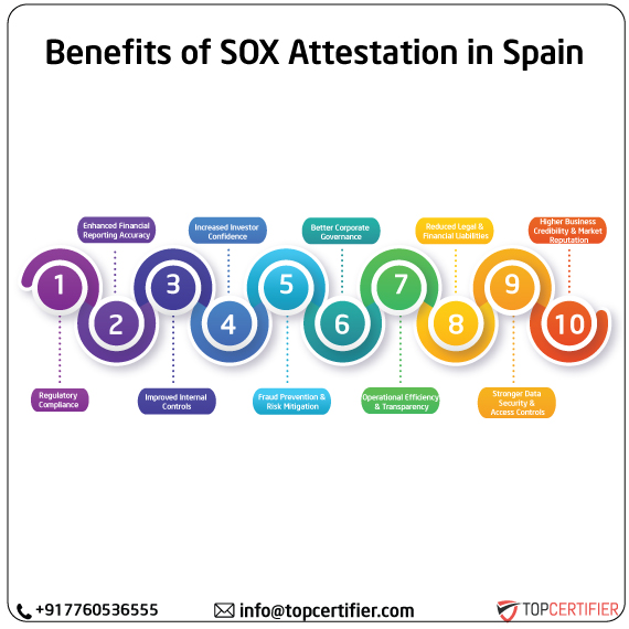 SOX Attestation in spain