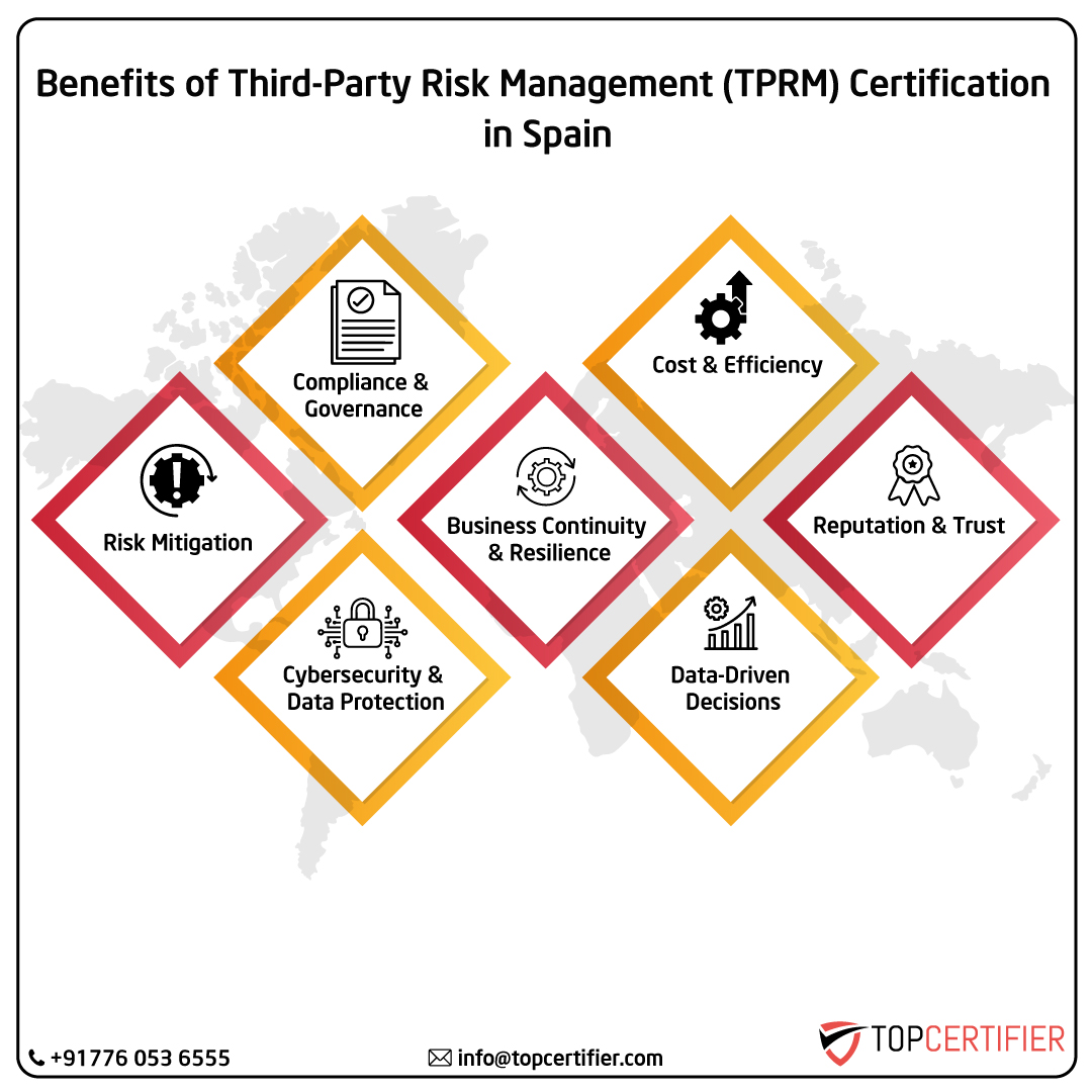 iso Tprm certification in spain