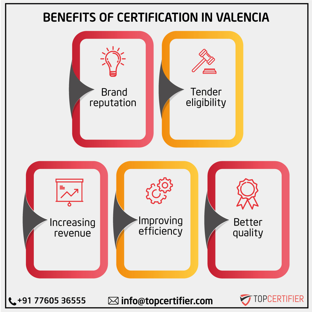 certification in Valencia